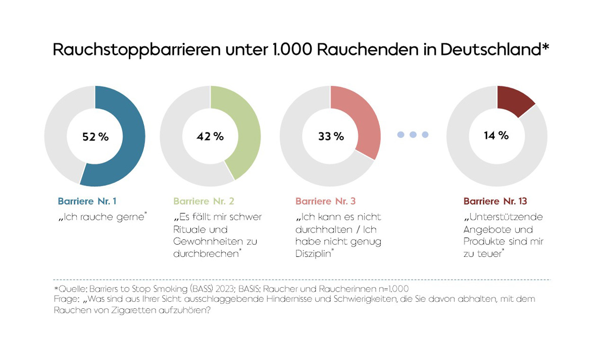 Rauchstopp