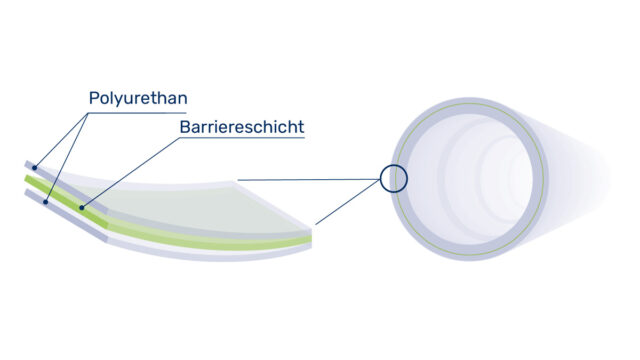 Geruchs­be­läs­ti­gung adé – hygh-tec® odor-solution