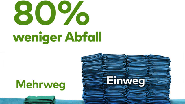 Nachhal­tig­keit im Gesund­heits­we­sen: Neue Studie bestä­tigt deutli­che Vorteile von Mehrweg-OP-Texti­lien